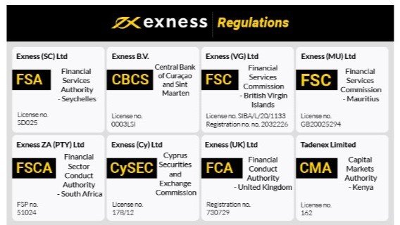 Exness platform for the desktop 2 Exness platform for the desktop 2